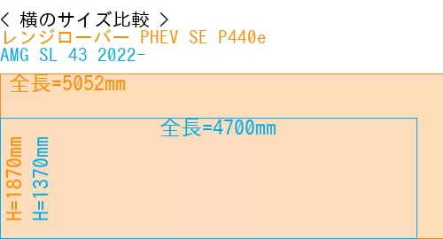 #レンジローバー PHEV SE P440e + AMG SL 43 2022-